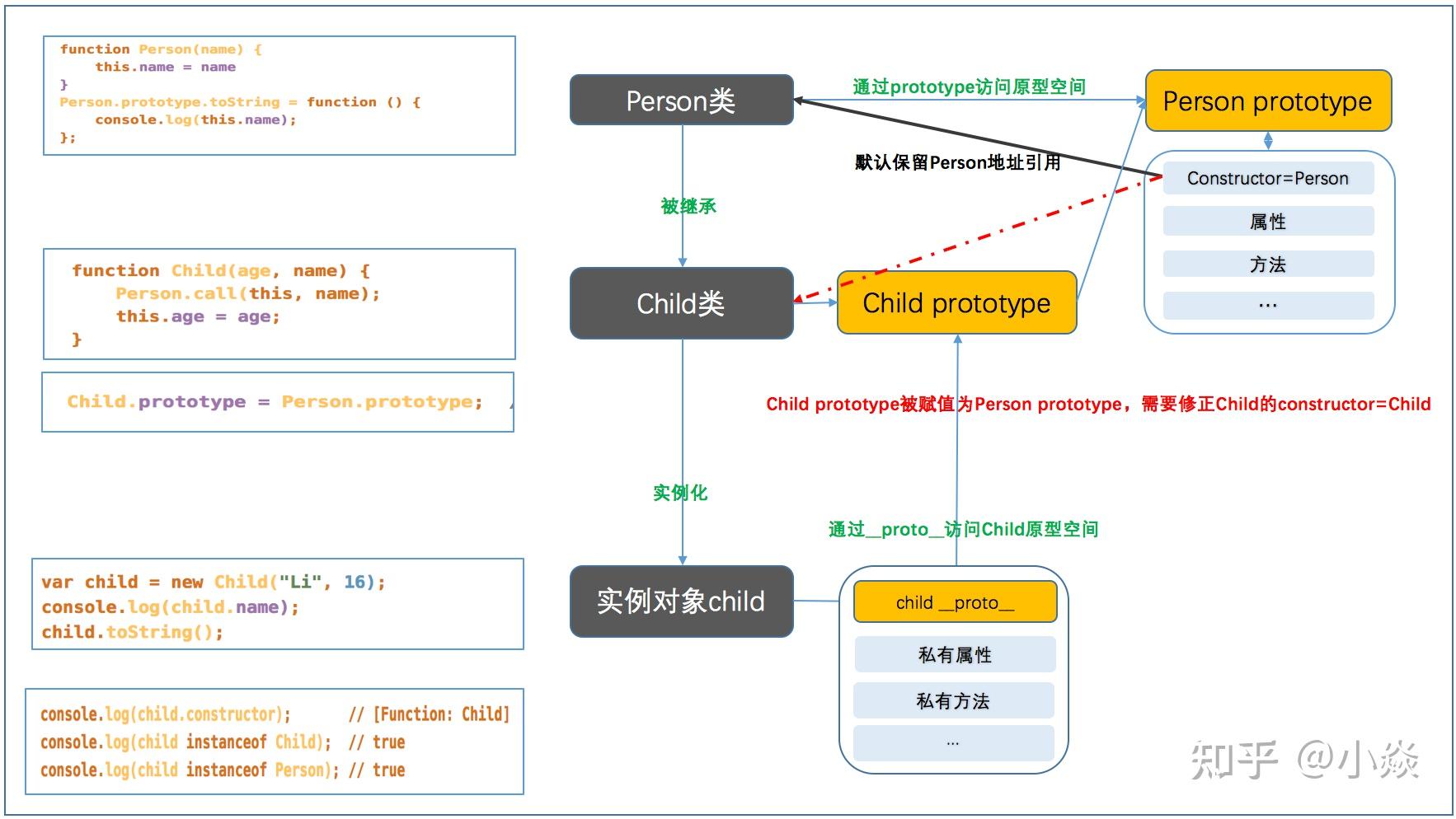 包含javascript教程推荐知乎的词条 包含javascript教程推荐知乎的词条