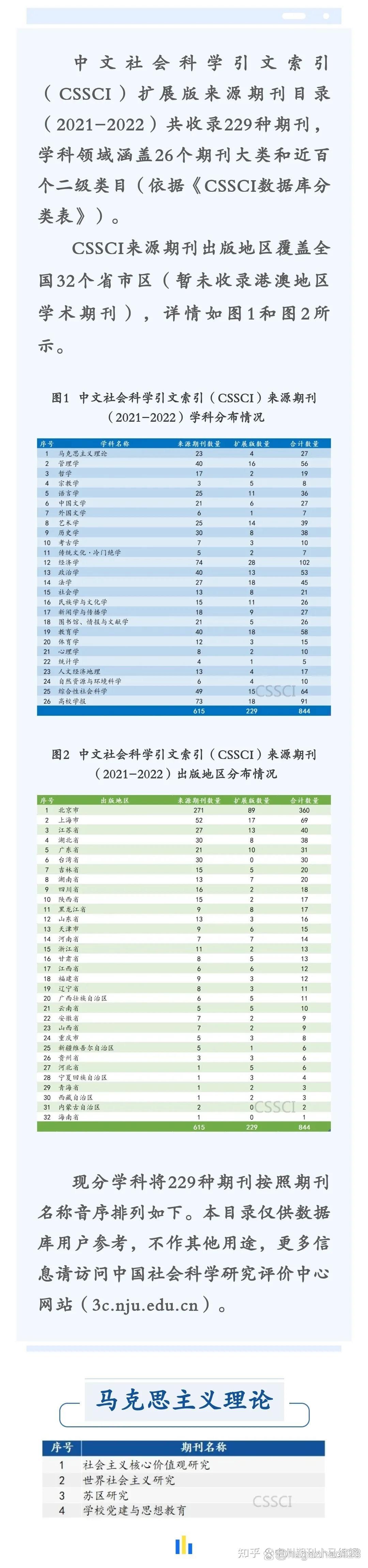 cssci扩展版(cssci扩展版来源期刊是什么意思) cssci扩展版(cssci扩展版来源期刊是什么意思)