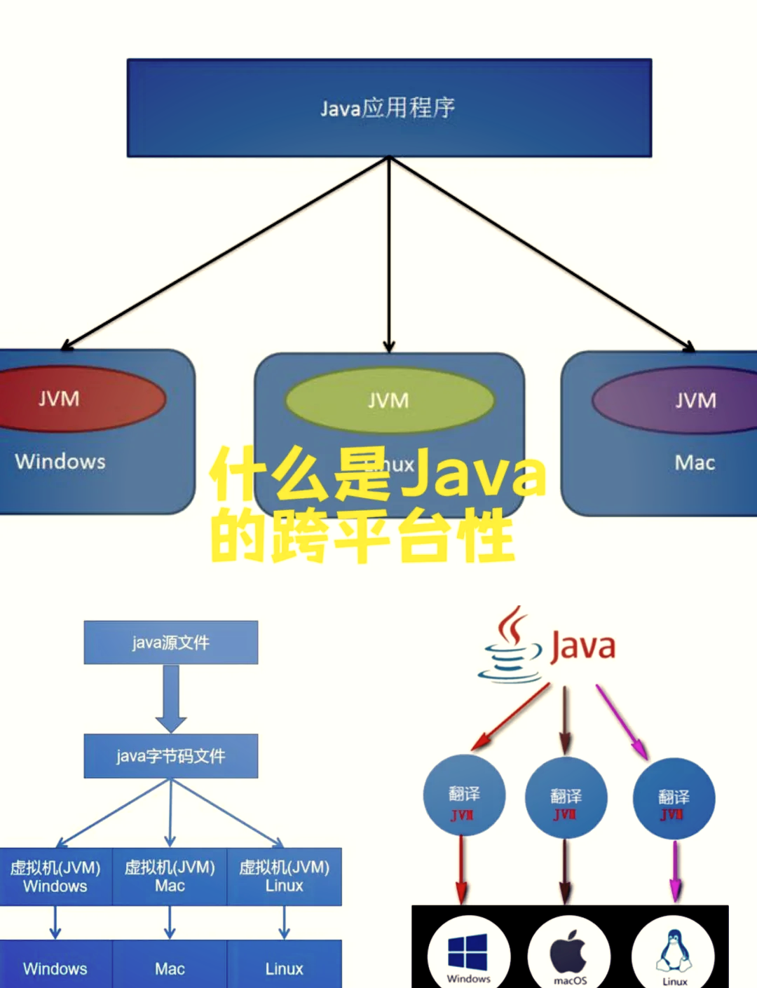 java三大特性(java的三大特性) java三大特性(java的三大特性)