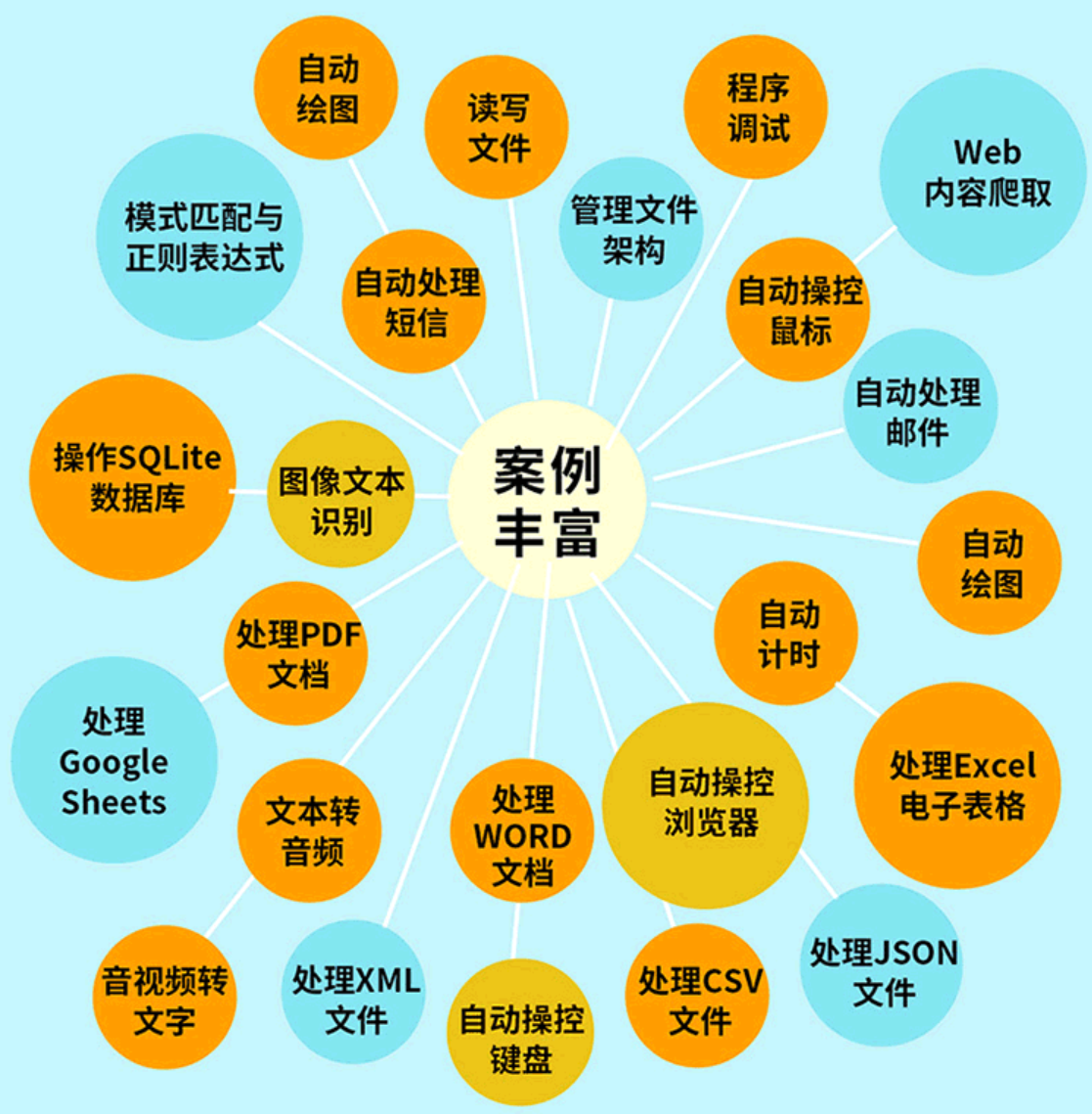 python编程例子(Python编程的案例解析) python编程例子(Python编程的案例解析)