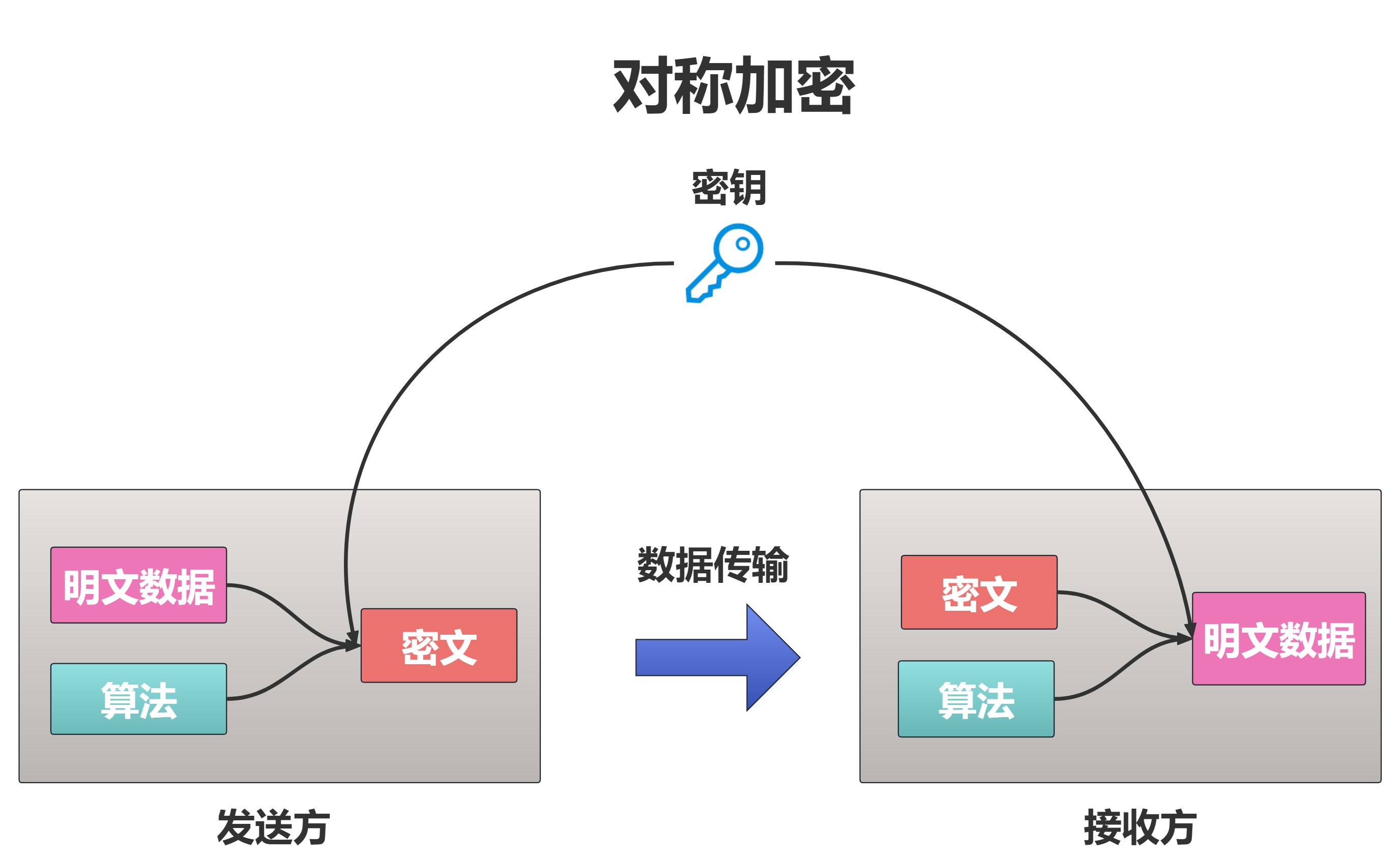 php对象(php面向对象)