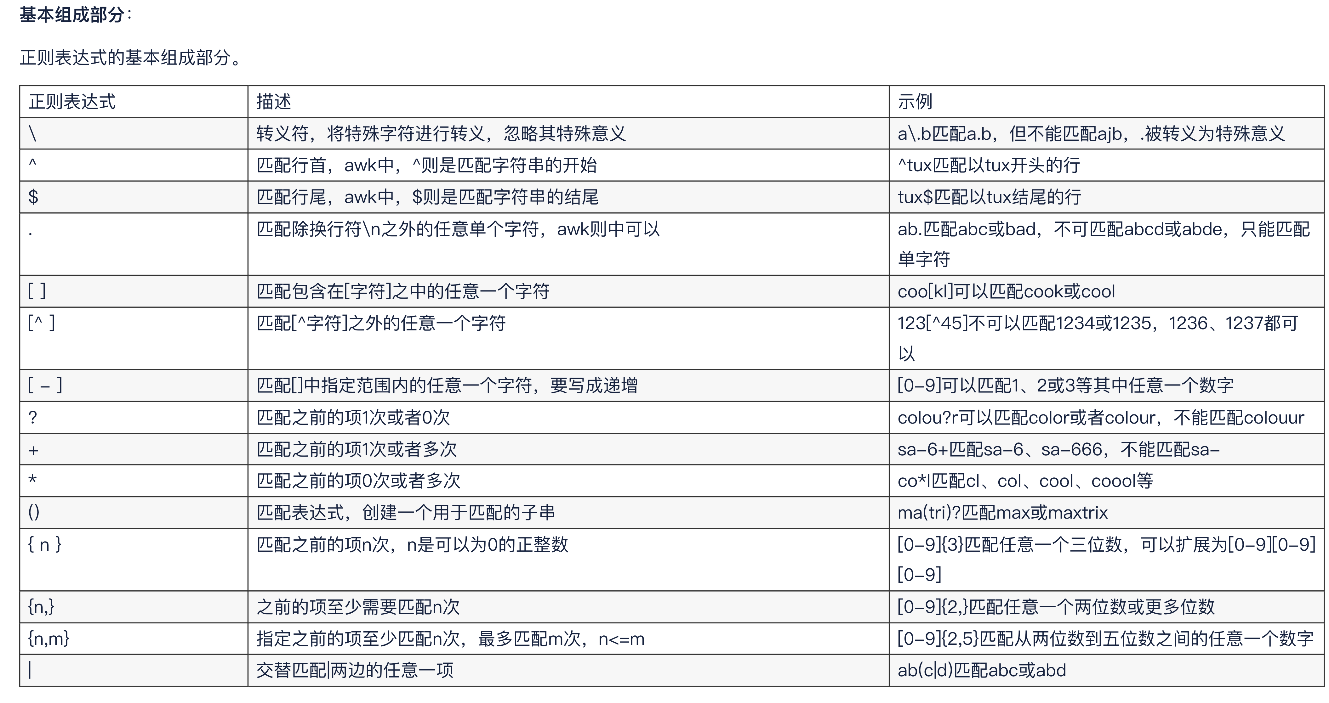 js正则表达式匹配方法(js正则表达式 变量怎么表示)