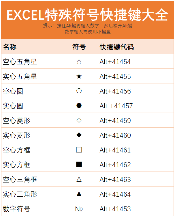 excel公式符号大全(excel公式符号怎么输入) excel公式符号大全(excel公式符号怎么输入)