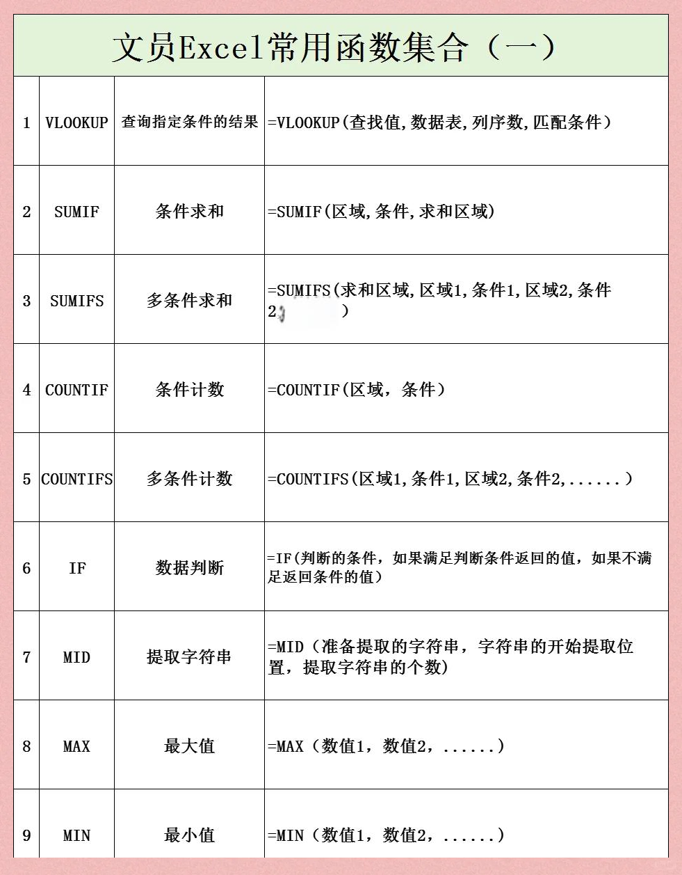 excel公式符号大全(excel公式符号怎么输入) excel公式符号大全(excel公式符号怎么输入)