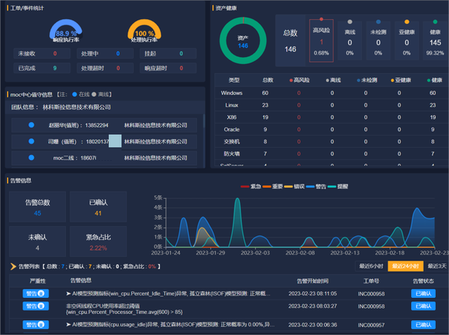 itop运维管理系统(IT运维管理平台CAT) itop运维管理系统(IT运维管理平台CAT)