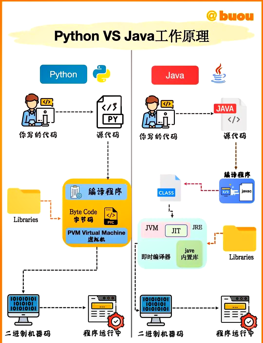 java和c++哪个好(java和python哪个好) java和c++哪个好(java和python哪个好)