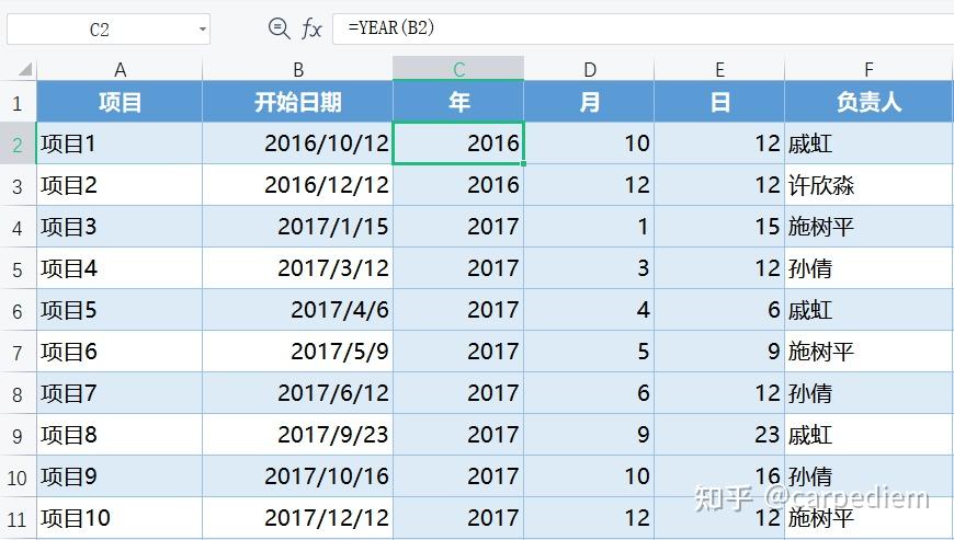 datedif函数怎么读(datedif函数怎么用年月日) datedif函数怎么读(datedif函数怎么用年月日)