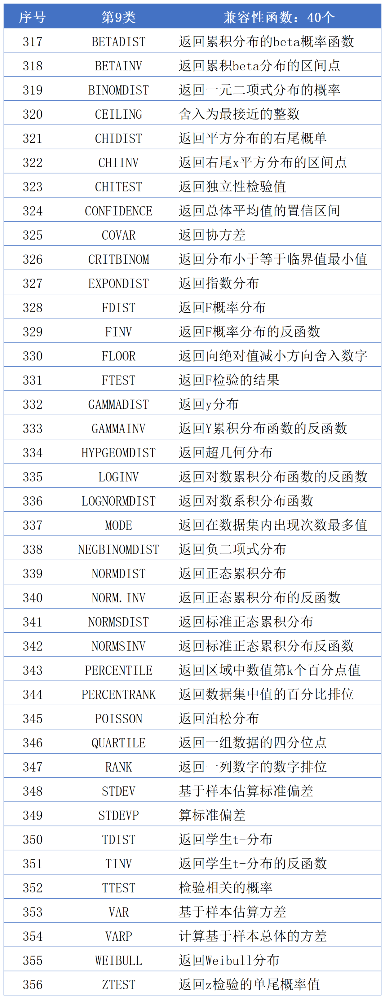 excel中函数的使用方法(excel中函数的使用方法有哪些)