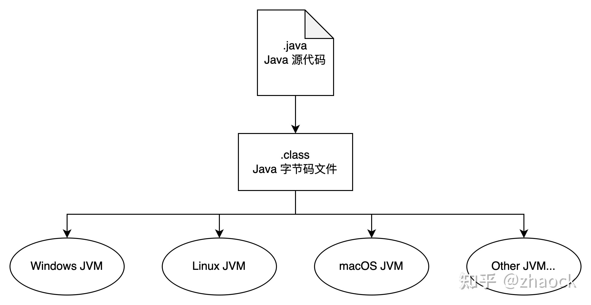 java入门代码(Java 入门到大牛) java入门代码(Java 入门到大牛)