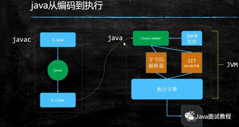 java是什么意思中文翻译(java中class是什么意思) java是什么意思中文翻译(java中class是什么意思)