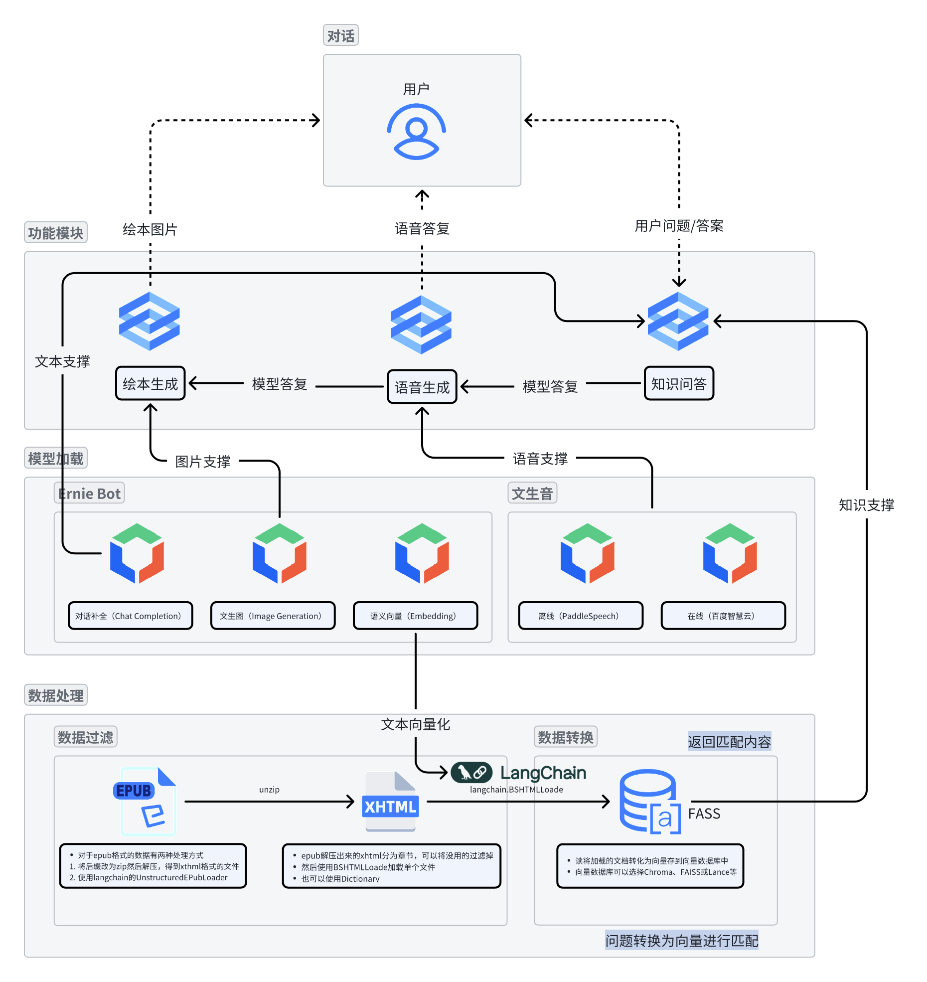 web前端三大主流框架(web前端三大主流框架怎么读) web前端三大主流框架(web前端三大主流框架怎么读)
