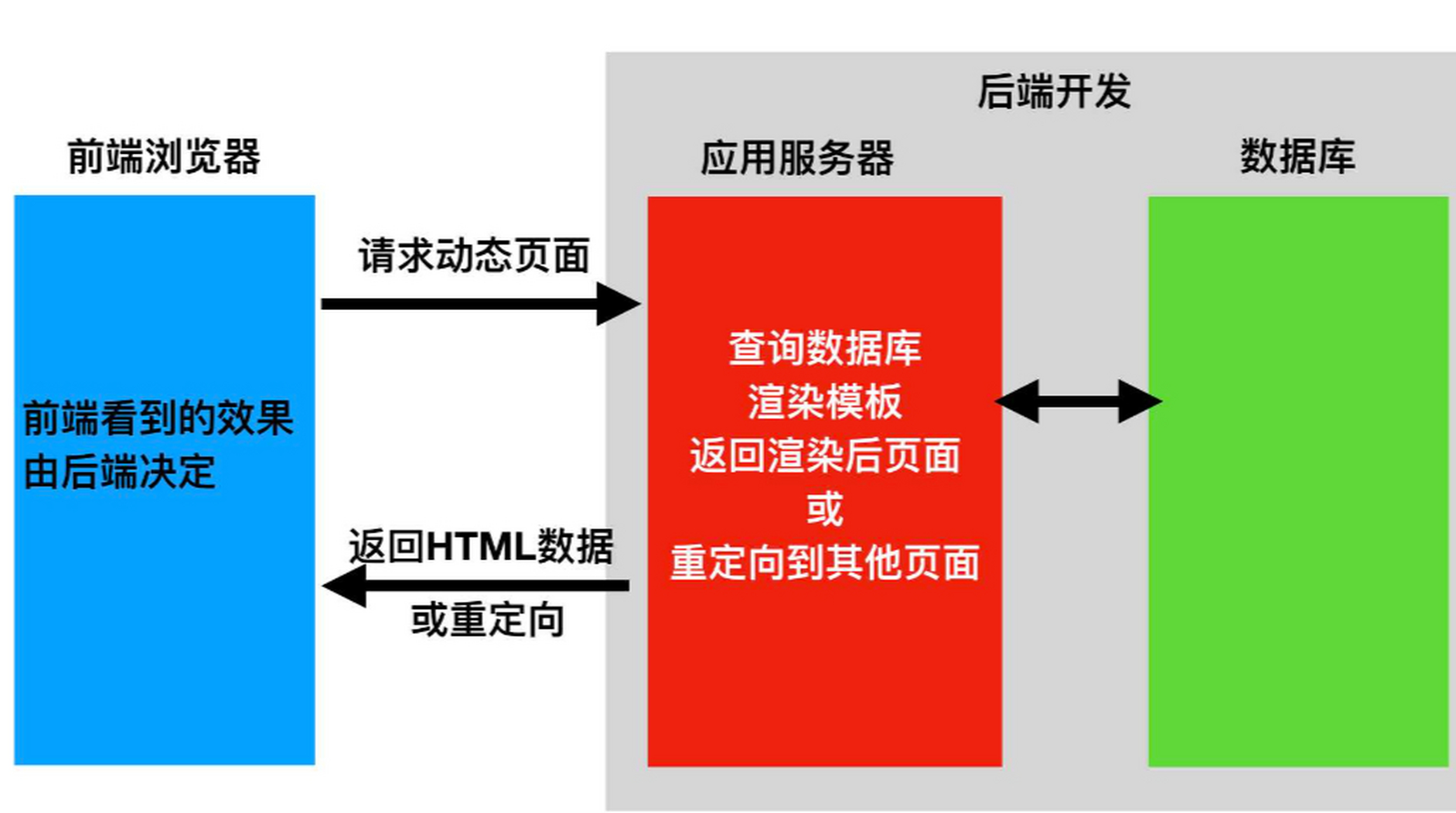 web前端三大主流框架(web前端三大主流框架怎么读) web前端三大主流框架(web前端三大主流框架怎么读)