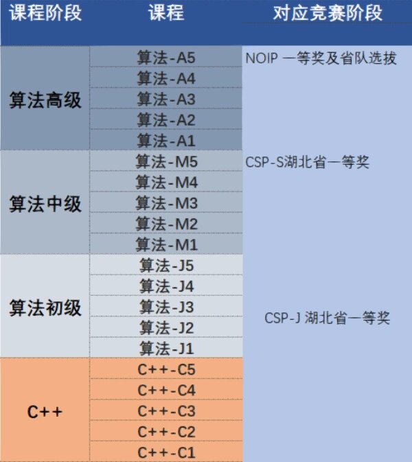 c++是什么意思(c是什么意思网络语)