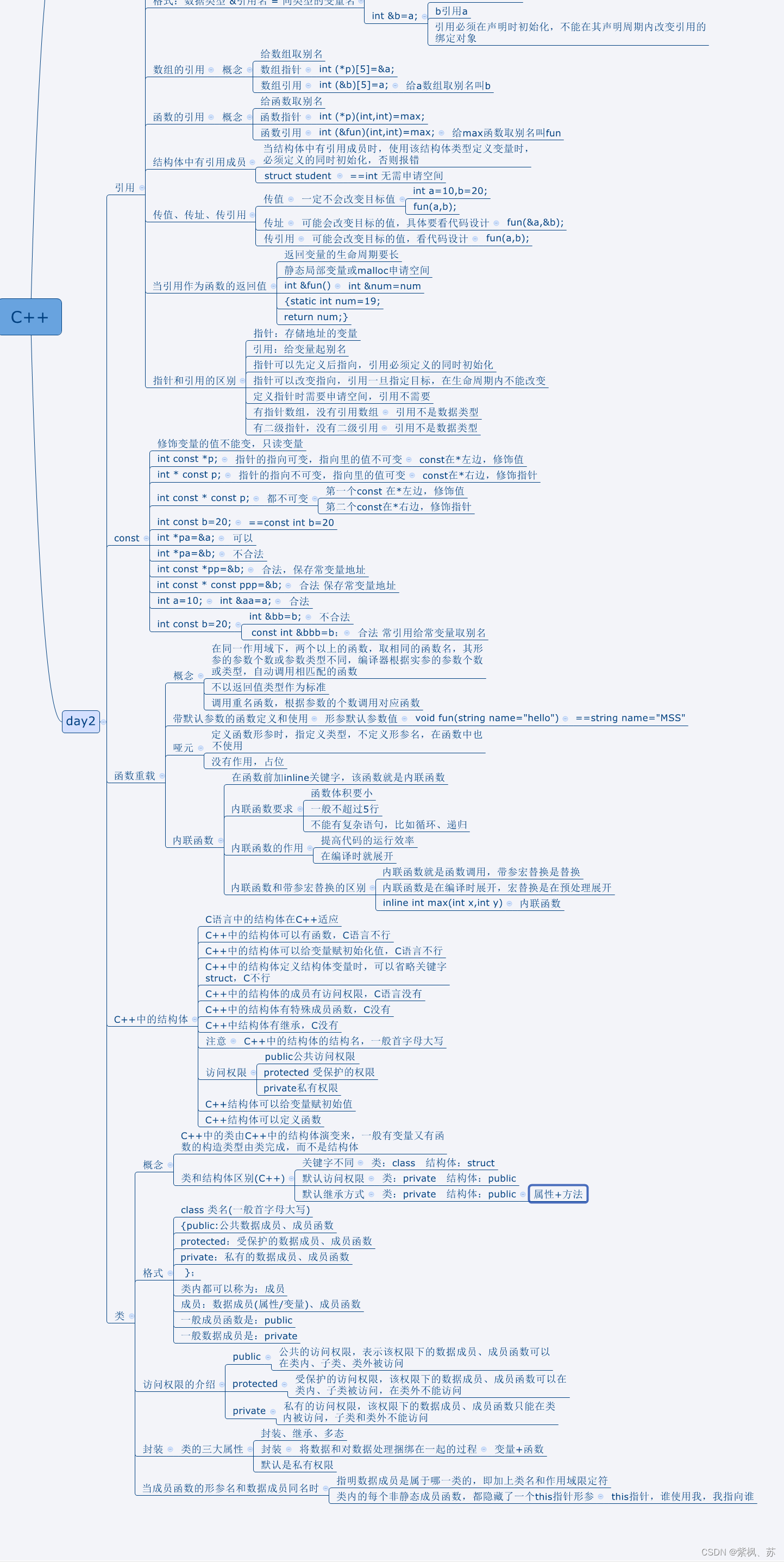 c++是什么意思(c是什么意思网络语)