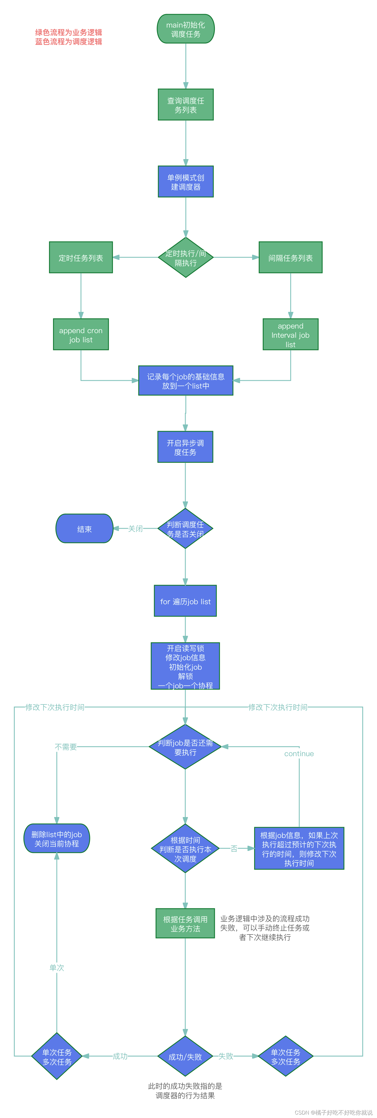 如何还原数据库(如何还原数据库备份) 如何还原数据库(如何还原数据库备份)