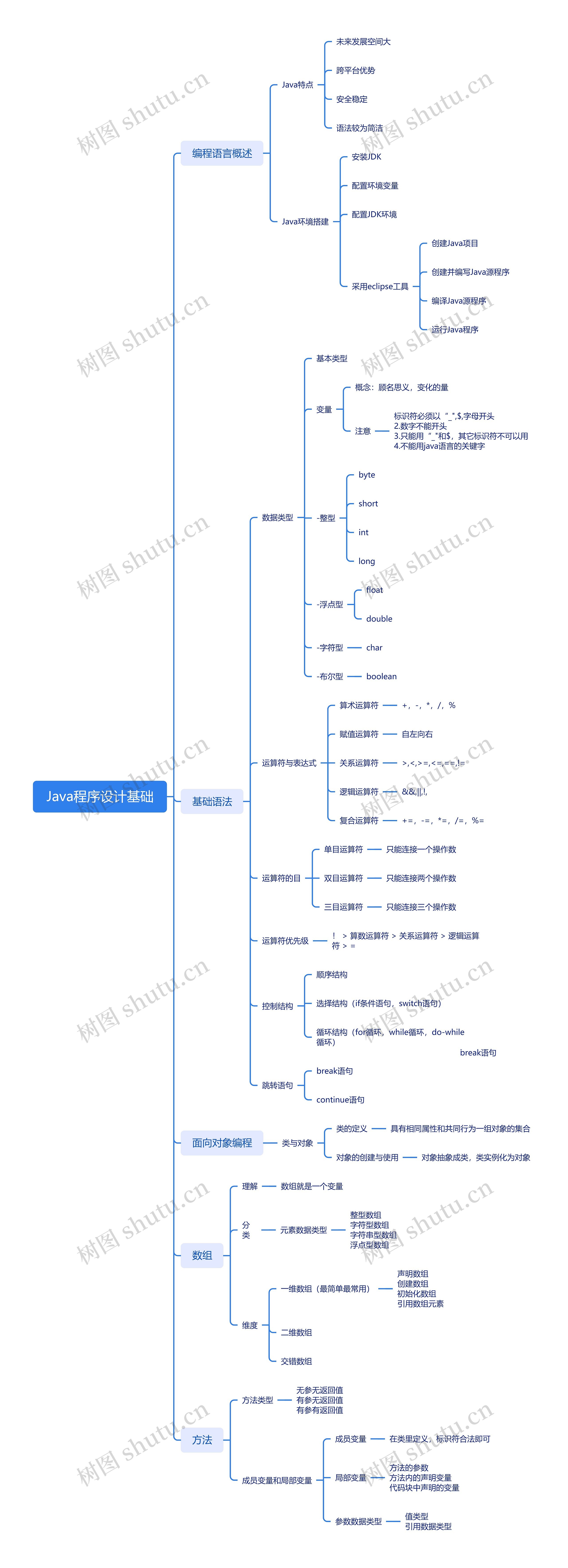 java程序编好了怎么运行(java写好了程序怎么变成软件)