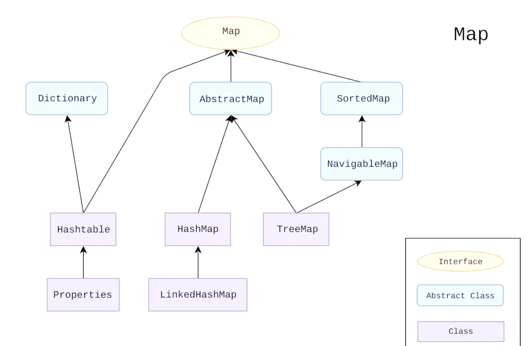 java实现接口的方法(java实现开放接口获取数据) java实现接口的方法(java实现开放接口获取数据)