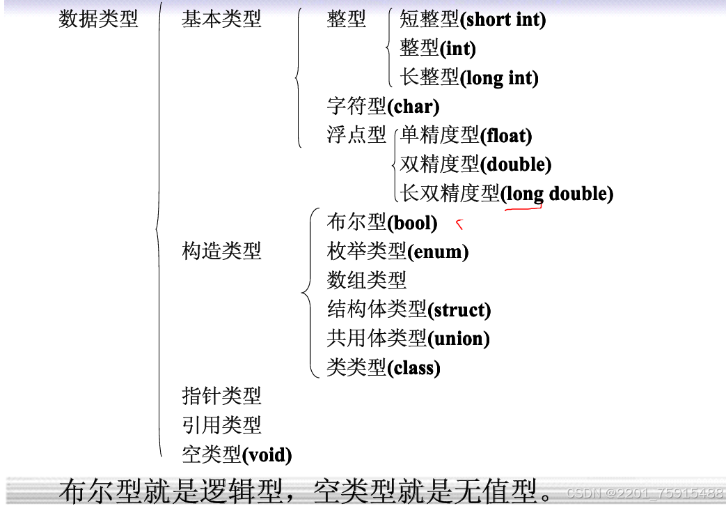 java八大基本数据类型(java的八大基本数据类型对应的引用数)