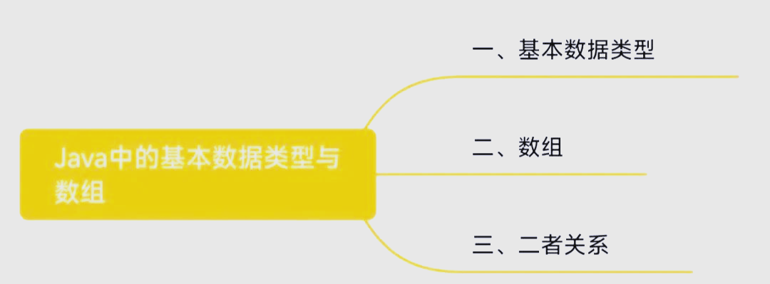 java八大基本数据类型(java的八大基本数据类型对应的引用数)