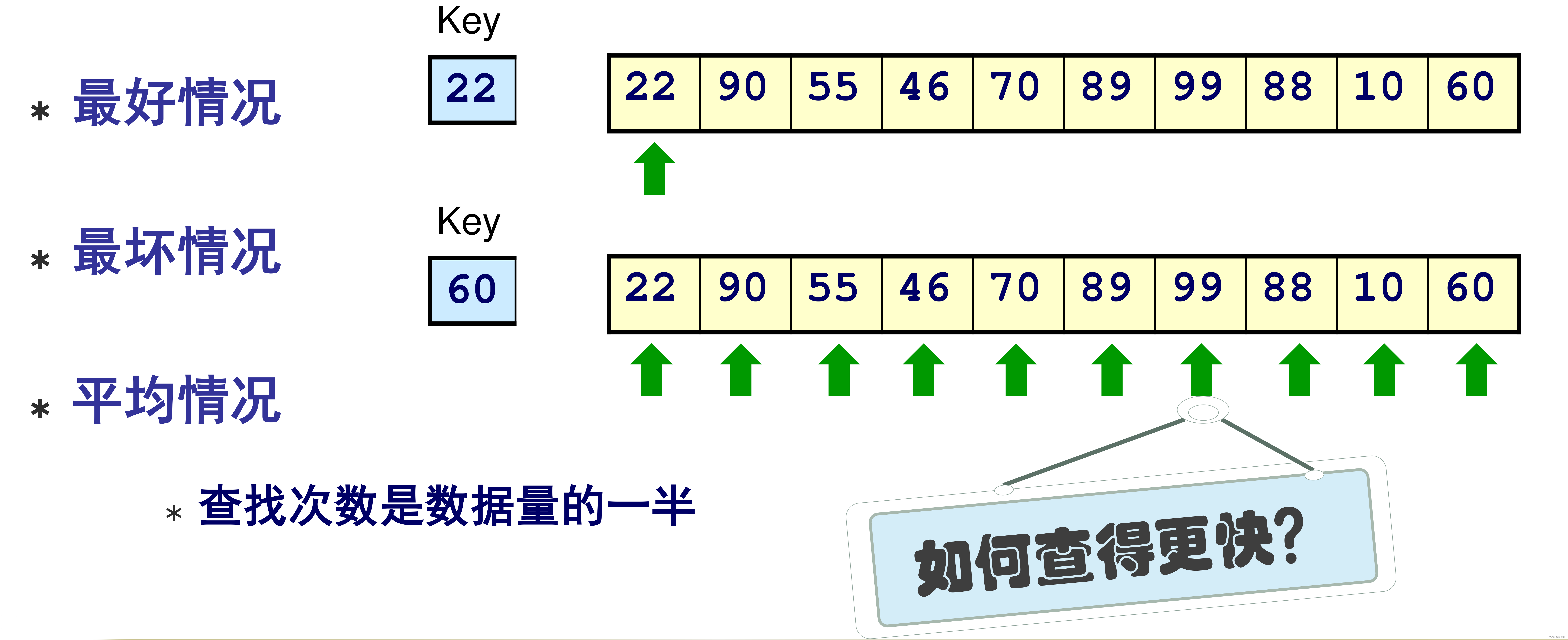 定义二维数组(定义二维数组哪个参数不能省) 定义二维数组(定义二维数组哪个参数不能省)