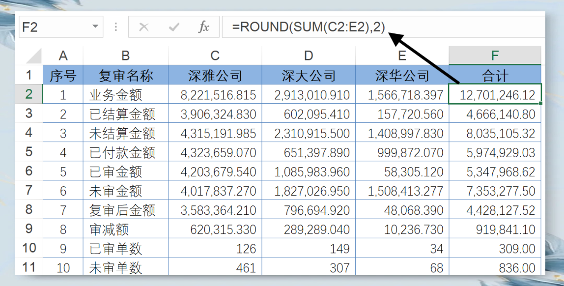 四舍五入函数excel(EXCEL四舍五入取整函数怎么变成数值) 四舍五入函数excel(EXCEL四舍五入取整函数怎么变成数值)