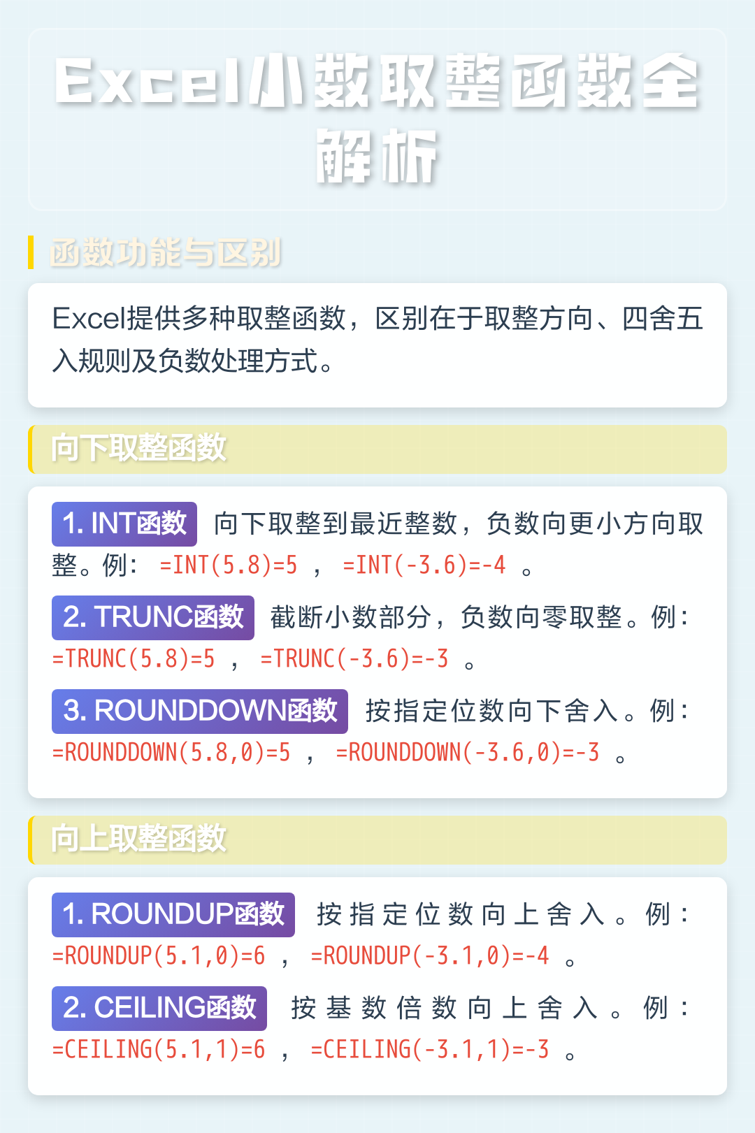 floor函数excel(FLOOR函数在Excel中用法)