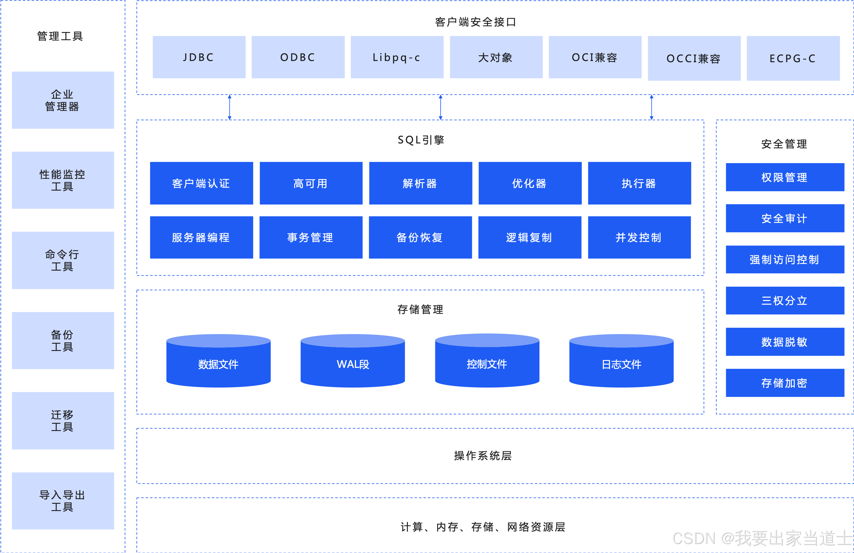 数据库软件哪个好(数据库入门哪个比较好) 数据库软件哪个好(数据库入门哪个比较好)