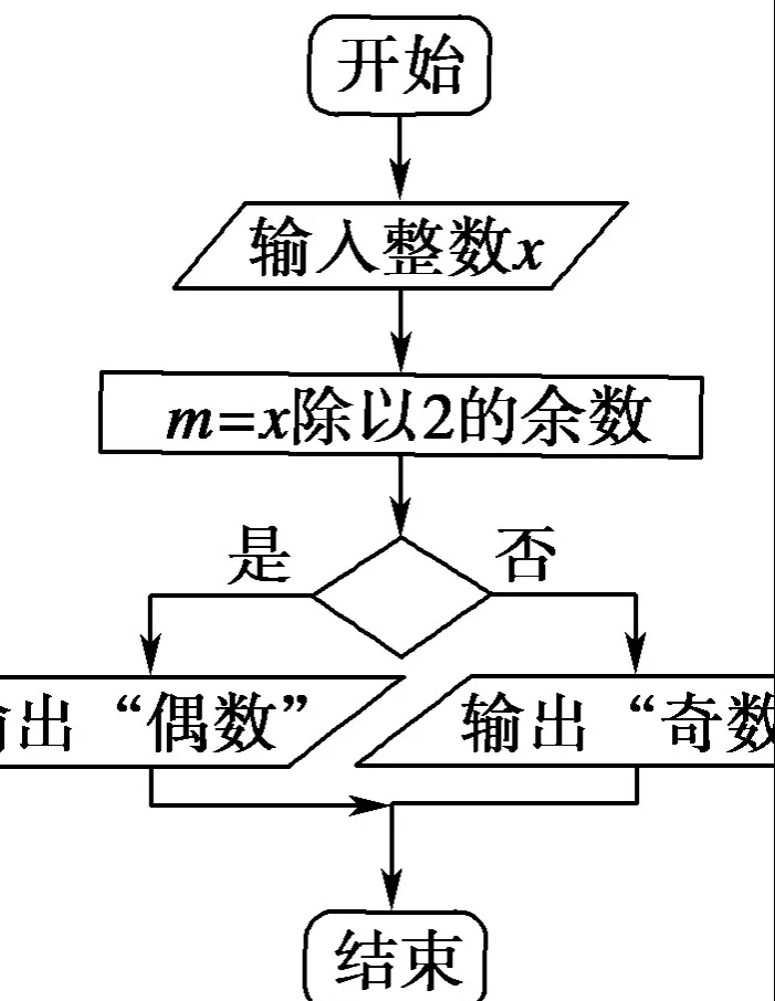 c语言程序结构(c语言程序结构有什么特点) c语言程序结构(c语言程序结构有什么特点)