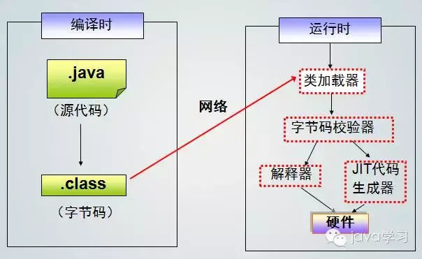 怎样让java程序在手机上运行(怎样让java程序在手机上运行呢) 怎样让java程序在手机上运行(怎样让java程序在手机上运行呢)