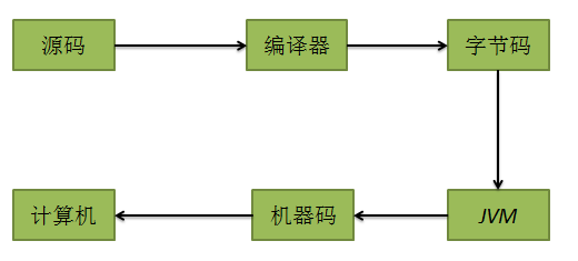 怎样让java程序在手机上运行(怎样让java程序在手机上运行呢) 怎样让java程序在手机上运行(怎样让java程序在手机上运行呢)