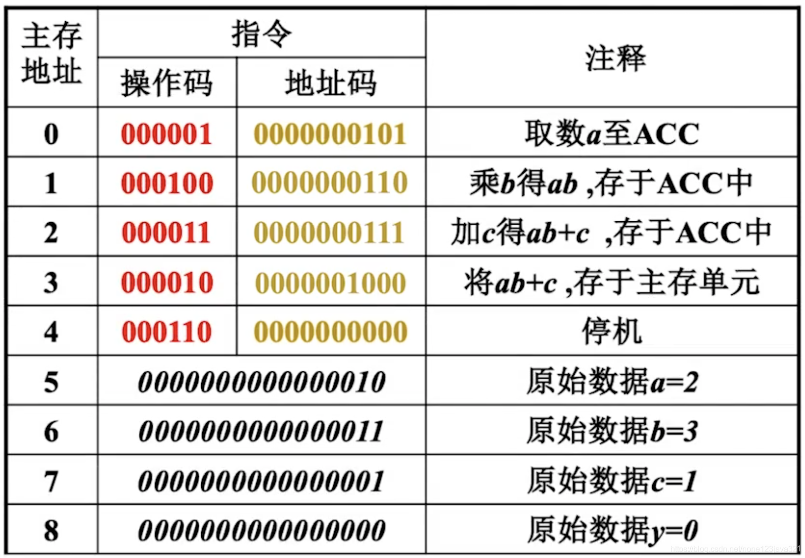 汇编语言指令大全(单片机汇编语言指令大全) 汇编语言指令大全(单片机汇编语言指令大全)