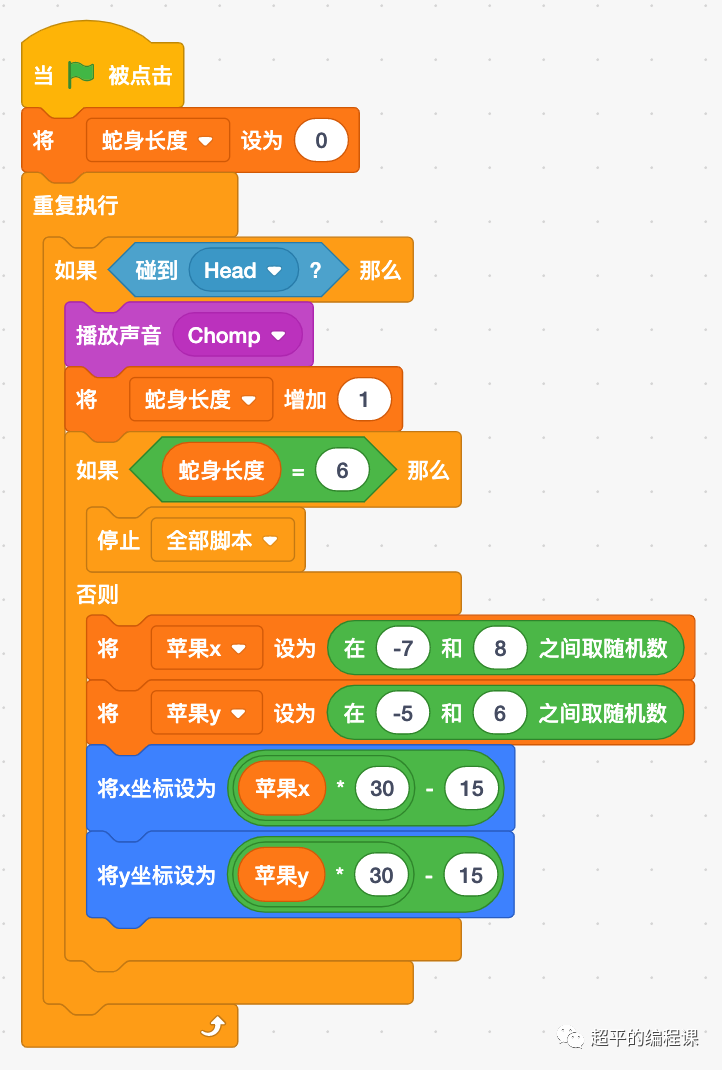 贪吃蛇c语言代码(贪吃蛇游戏编程c语言)