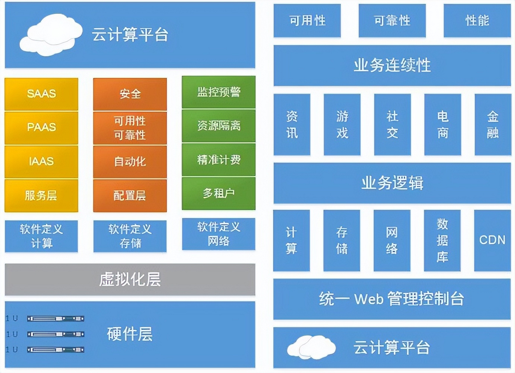 边缘计算和云计算的区别(边缘计算通俗点是什么意思)