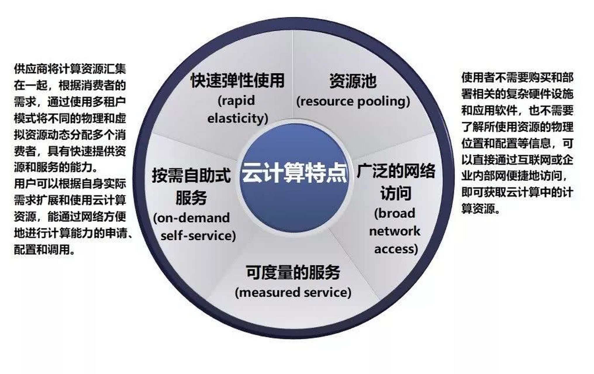 边缘计算和云计算的区别(边缘计算通俗点是什么意思)