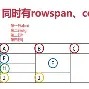 colspan属性(colgroup属性) colspan属性(colgroup属性)