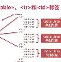 colspan属性(colgroup属性) colspan属性(colgroup属性)