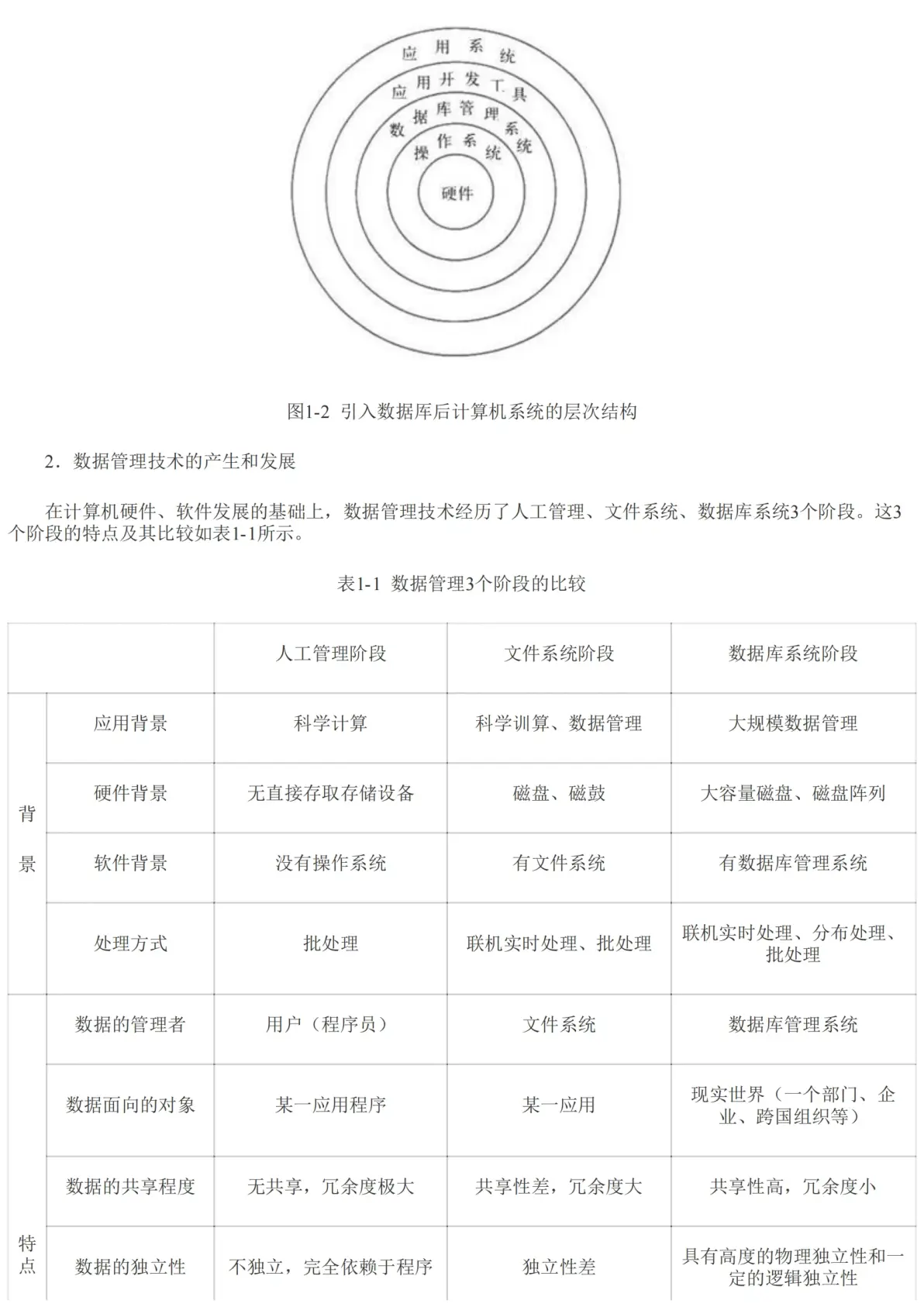 数据库原理知识点(数据库原理基本知识点) 数据库原理知识点(数据库原理基本知识点)