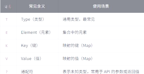 java泛型类和泛型方法(java泛型方法的定义和使用)