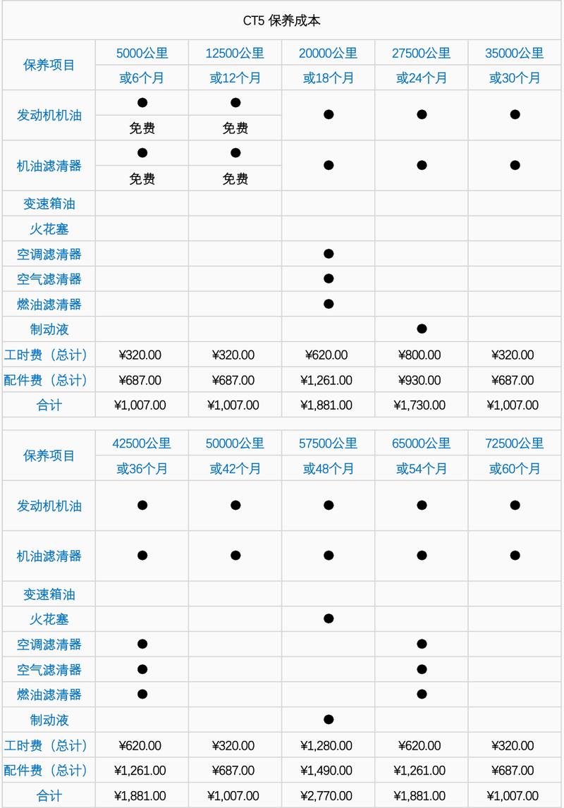 汽车润滑系统保养周期(汽车润滑系统的维护流程) 汽车润滑系统保养周期(汽车润滑系统的维护流程)
