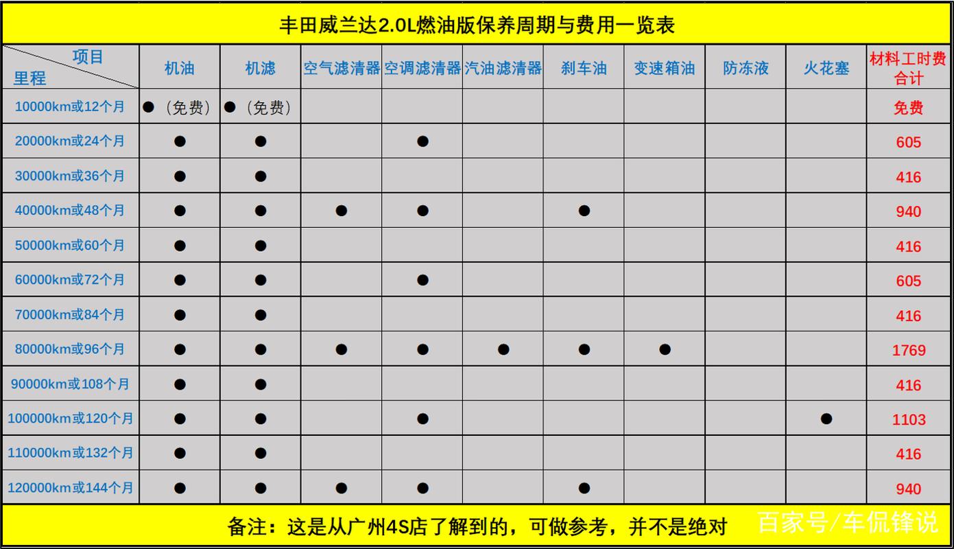 汽车润滑系统保养周期(汽车润滑系统的维护流程) 汽车润滑系统保养周期(汽车润滑系统的维护流程)