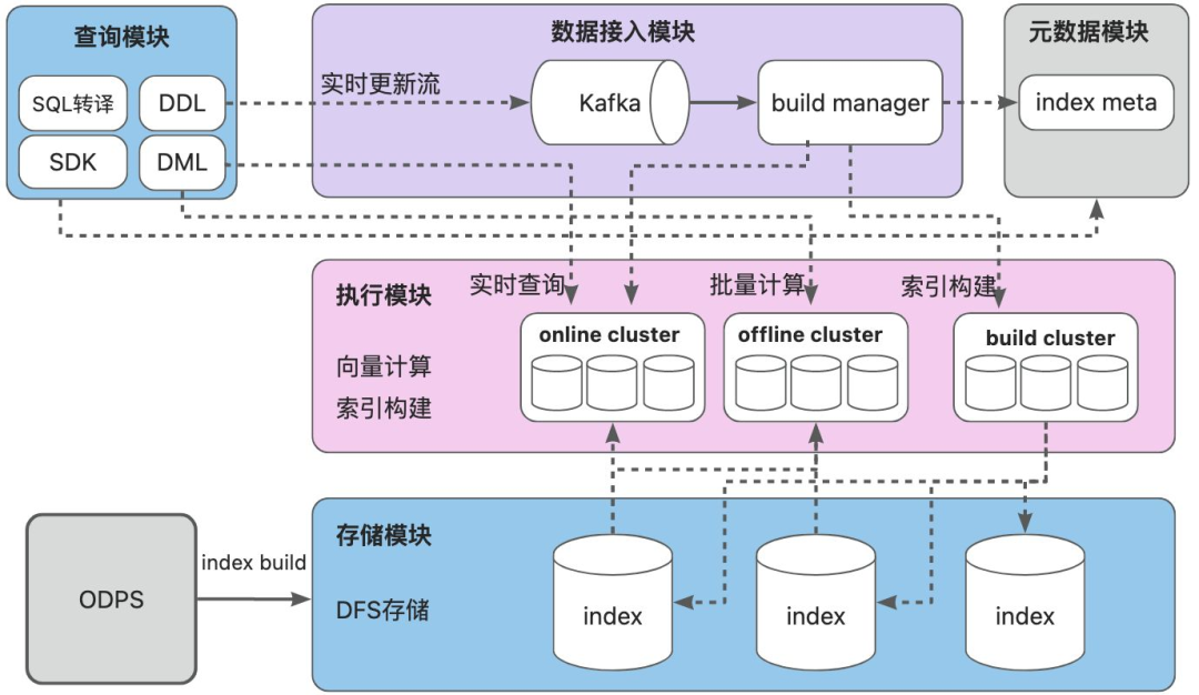 如何建立数据库(如何建立数据库文件)