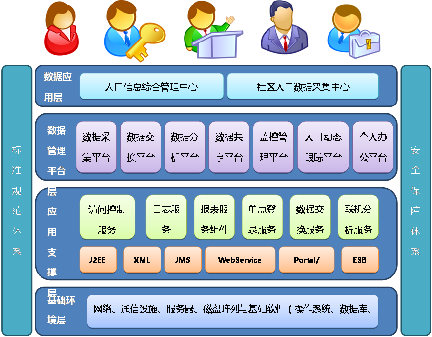 如何建立数据库(如何建立数据库文件)