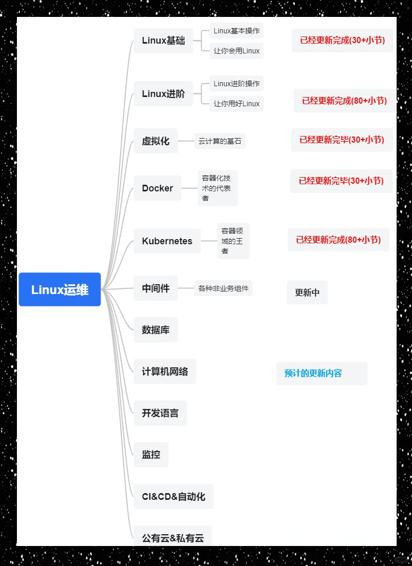 nginx负载均衡的三种方式(nginx负载均衡和集群的区别)