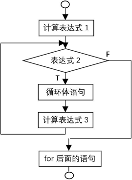 switch语句的执行流程(switch语句执行default么) switch语句的执行流程(switch语句执行default么)