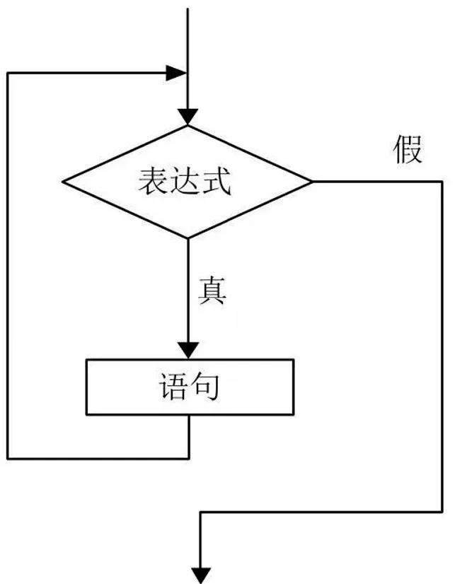 switch语句的执行流程(switch语句执行default么) switch语句的执行流程(switch语句执行default么)