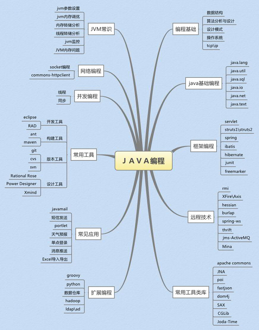 手机端java编程软件(手机端java编程软件推荐)
