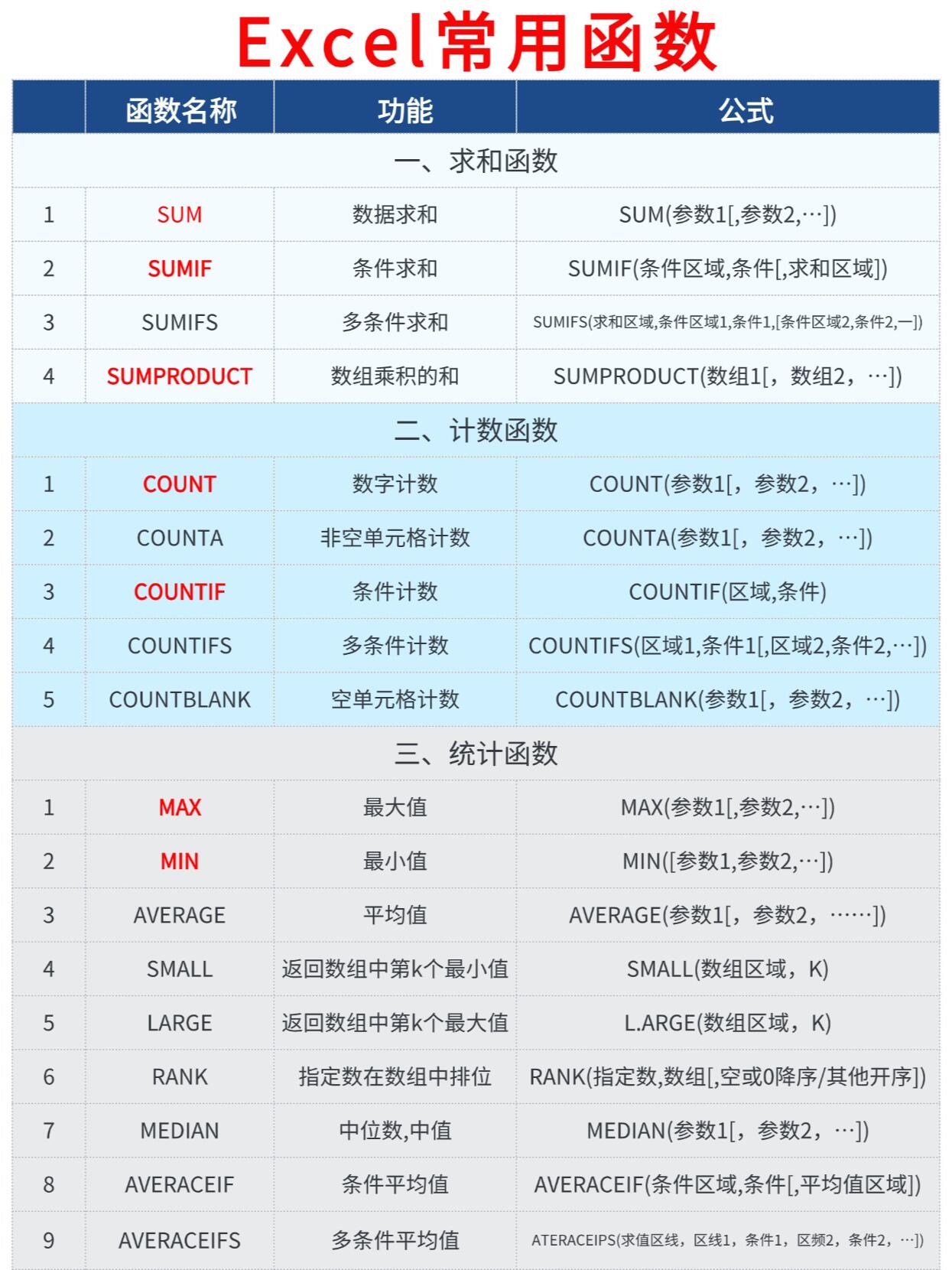 excel函数sumif的使用方法(excel函数sumif的使用方法 多列)