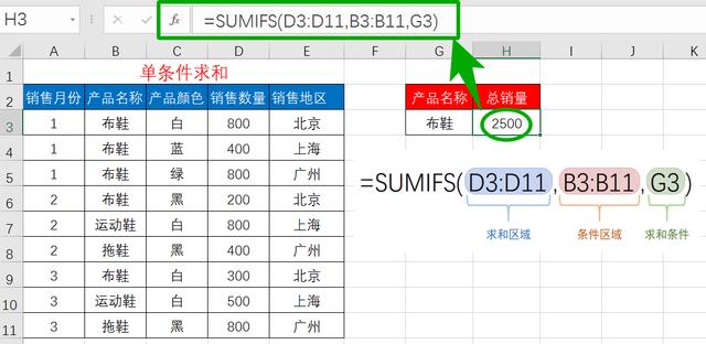 excel函数sumif的使用方法(excel函数sumif的使用方法 多列)