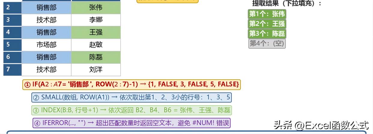 index函数与match函数嵌套使用(index与match函数的混合用法举例)