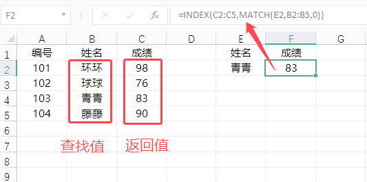 index函数与match函数嵌套使用(index与match函数的混合用法举例)